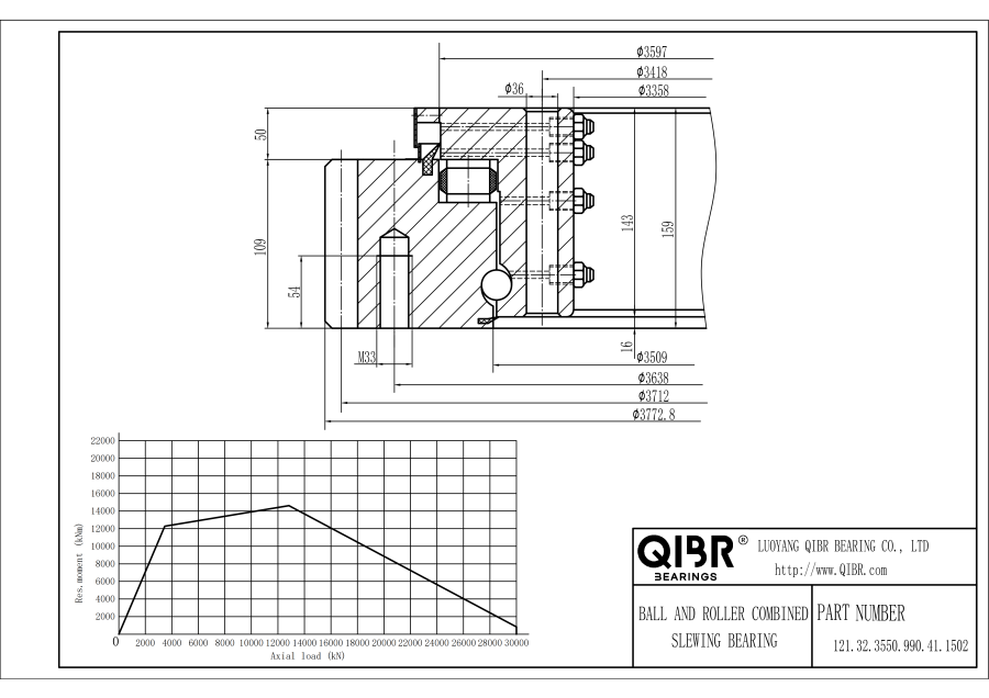 121.32.3550.990.41.1502