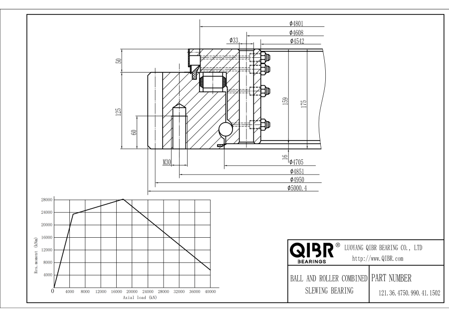 121.36.4750.990.41.1502