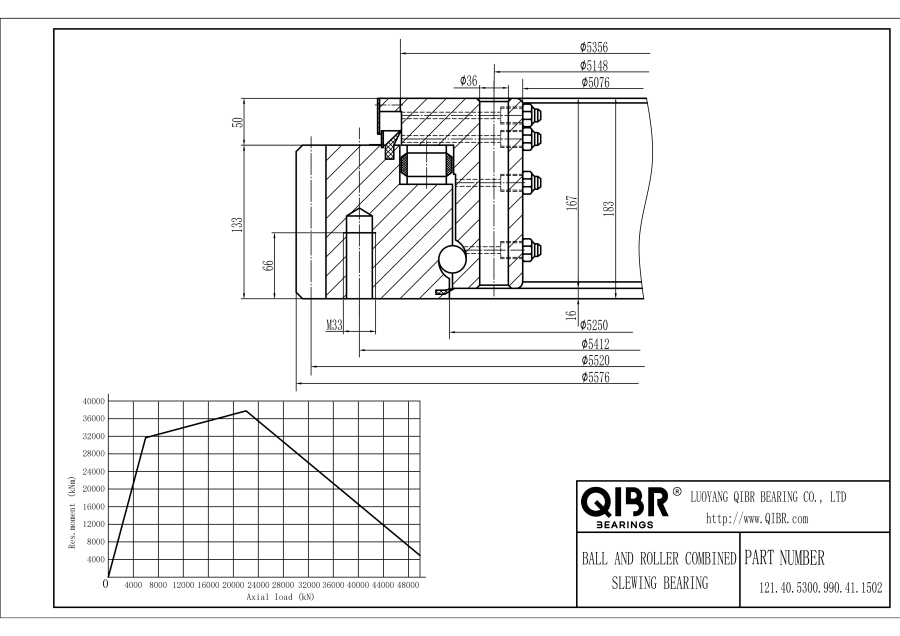 121.40.5300.990.41.1502