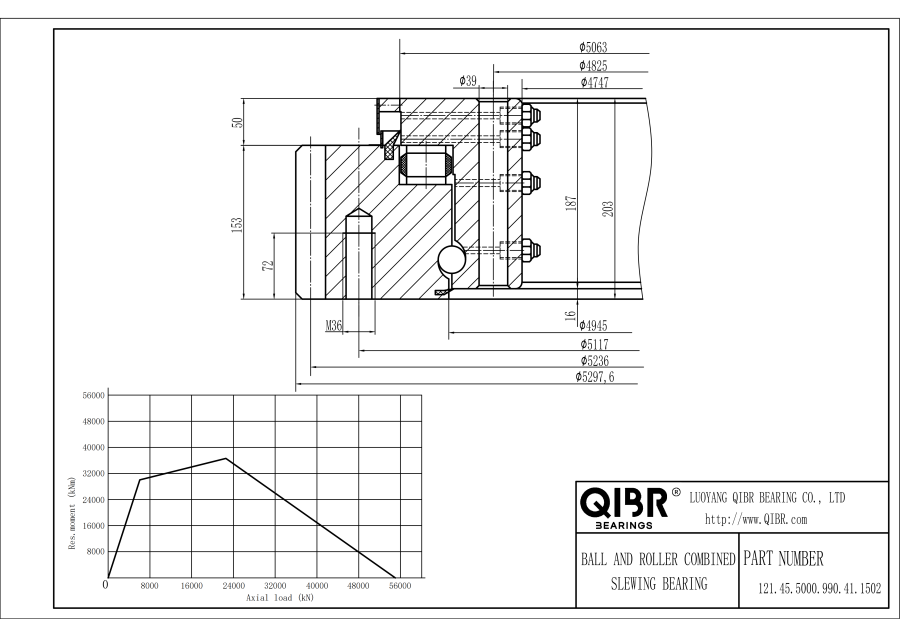 121.45.5000.990.41.1502