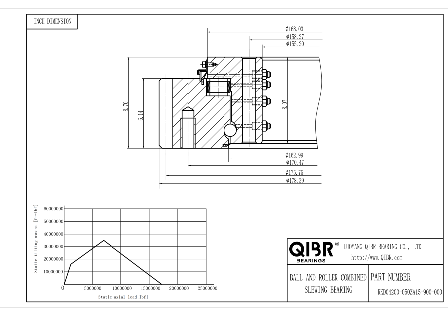 RKD04200-050ZA15-900-000