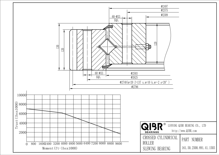 161.50.2500.891.41.1503