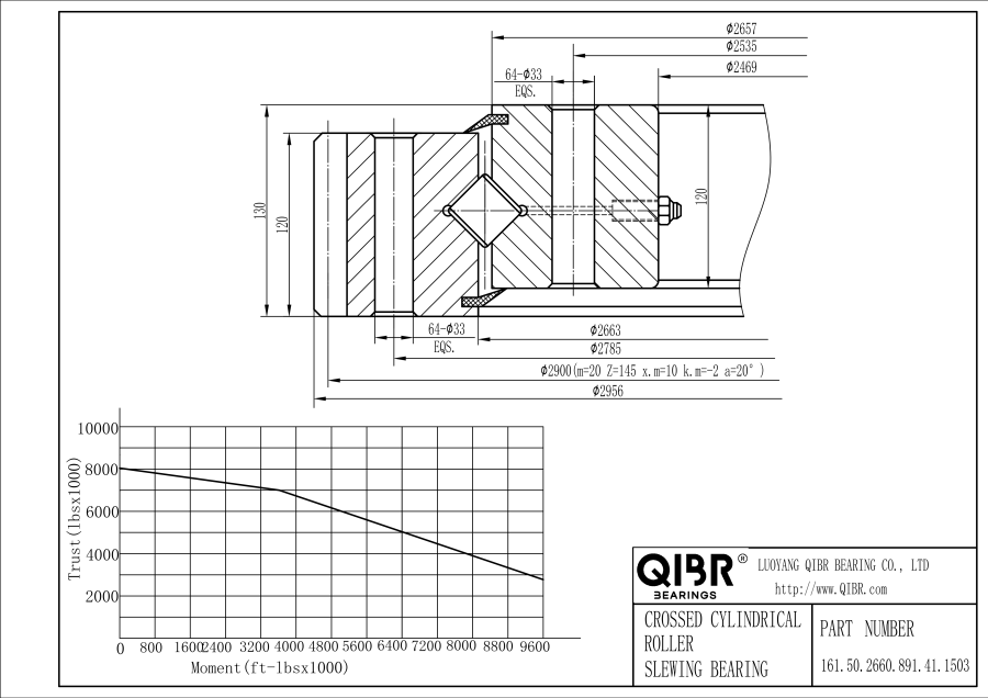 161.50.2660.891.41.1503