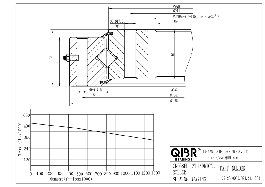 162.25.0980.891.21.1503