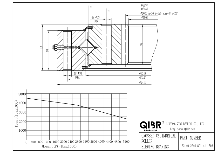 162.40.2240.891.41.1503