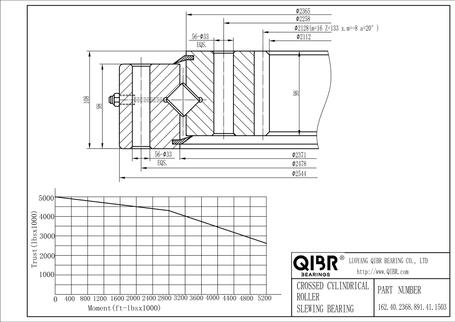 162.40.2368.891.41.1503