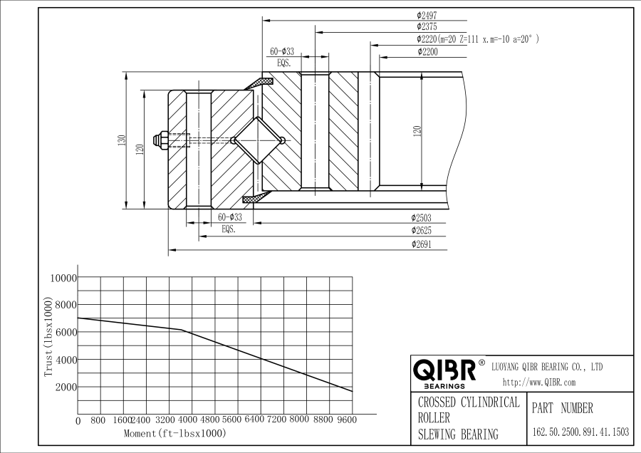 162.50.2500.891.41.1503