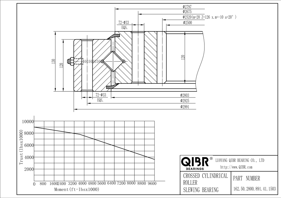 162.50.2800.891.41.1503