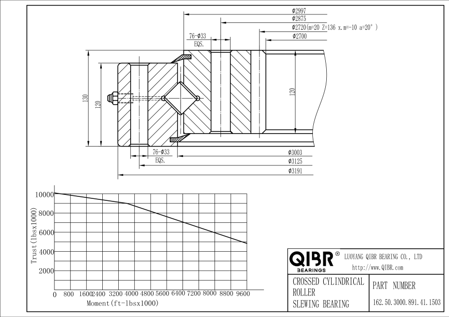 162.50.3000.891.41.1503