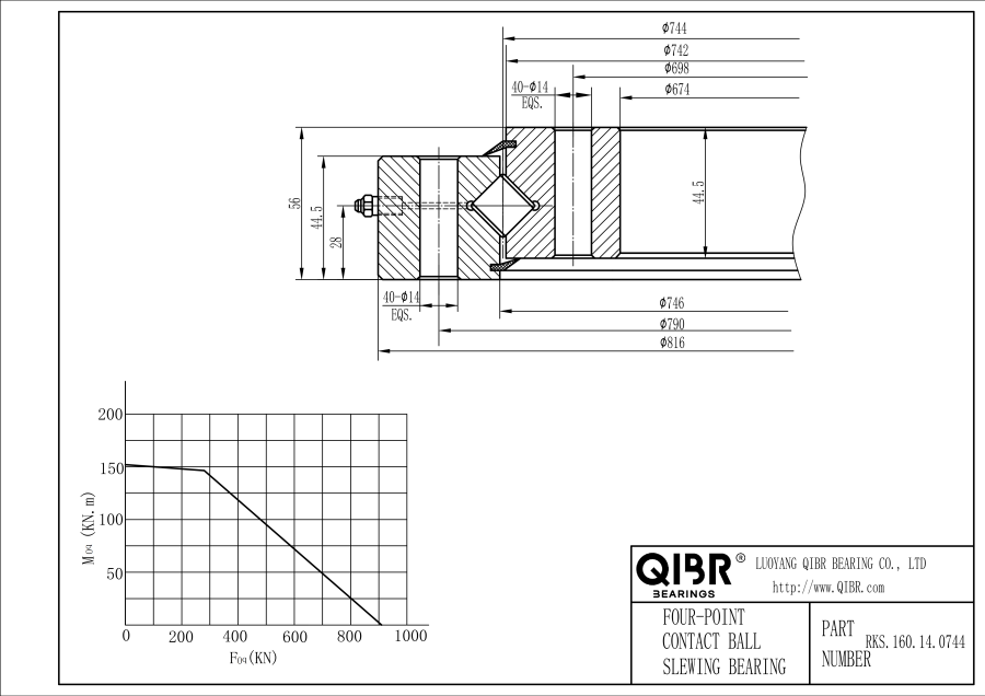 RKS.160.14.0744