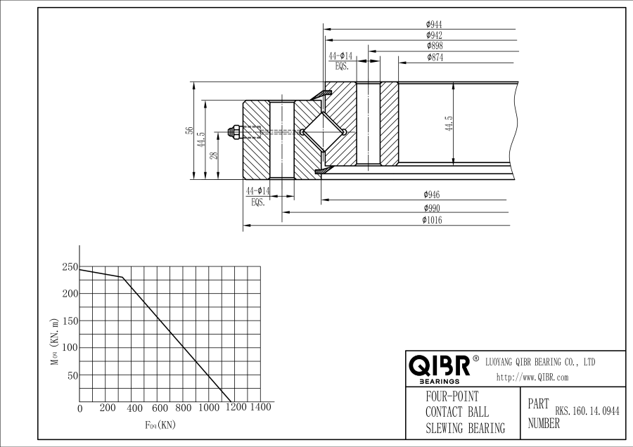RKS.160.14.0944