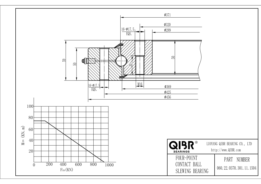 060.22.0370.301.11.1504