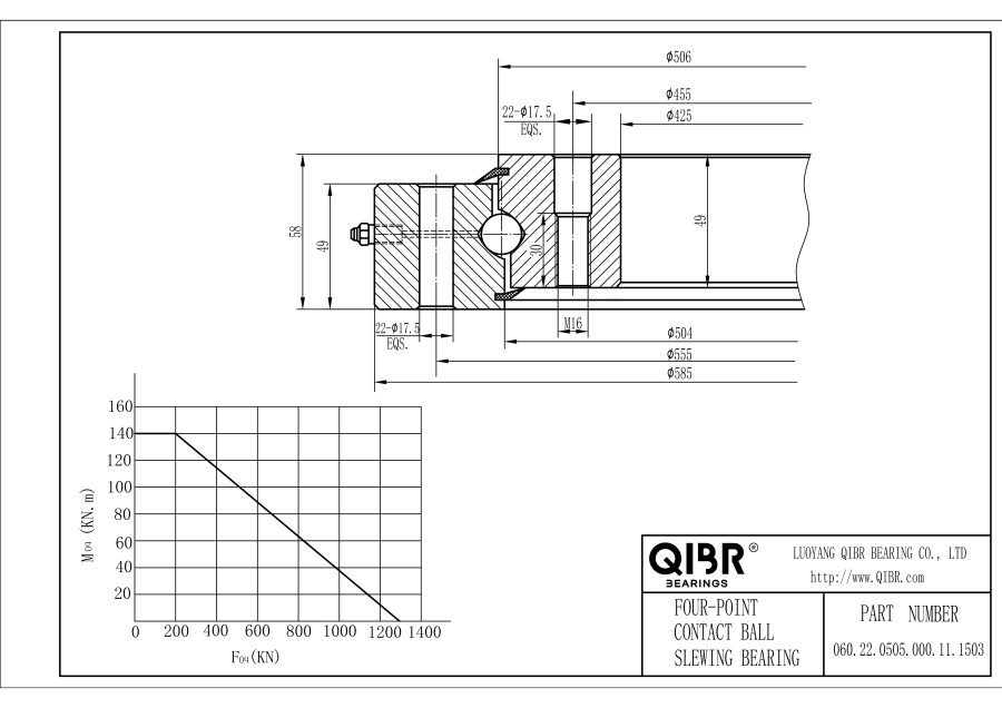 060.22.0505.000.11.1503