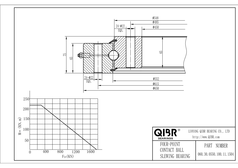 060.30.0550.100.11.1504