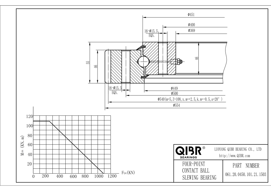 061.20.0450.101.21.1503