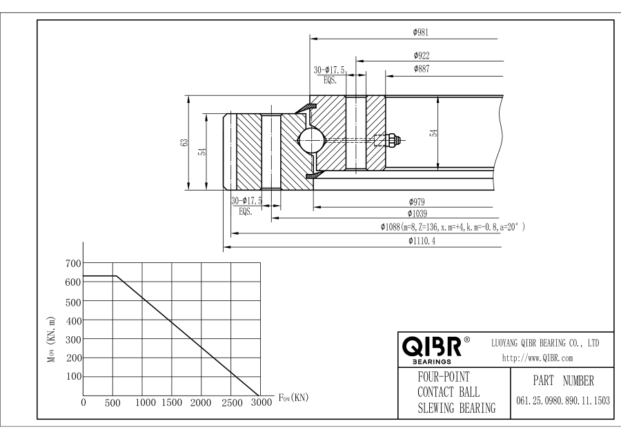 061.25.0980.890.11.1503