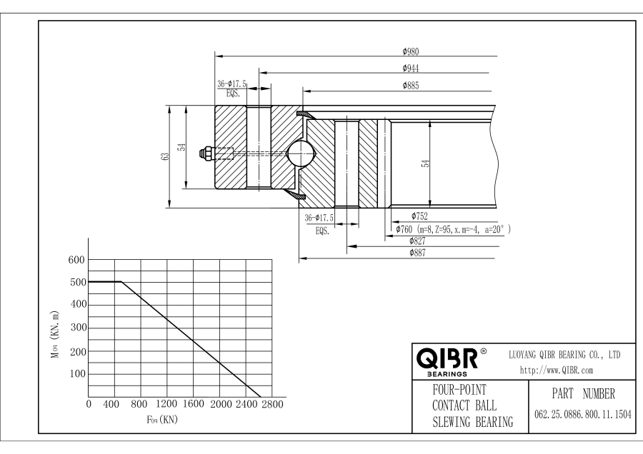 062.25.0886.800.11.1504