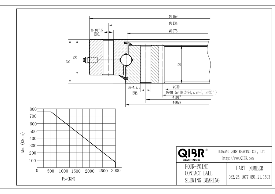 062.25.1077.891.21.1503