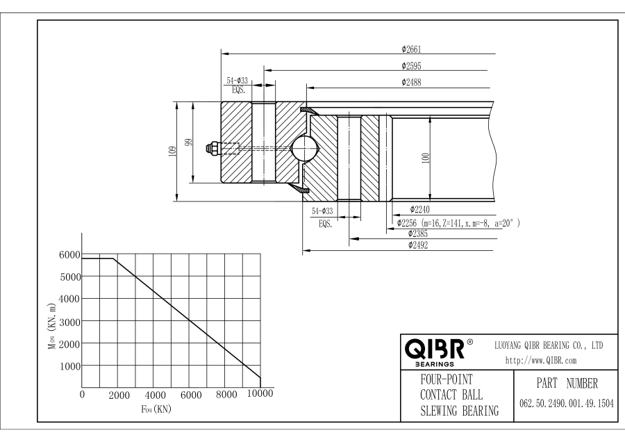 062.50.2490.001.49.1504