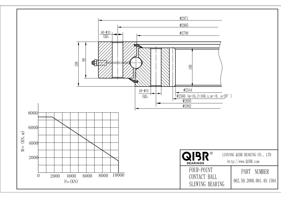 062.50.2800.001.49.1504