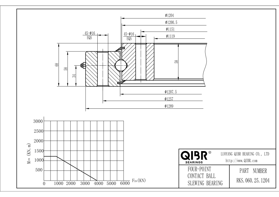 RKS.060.25.1204