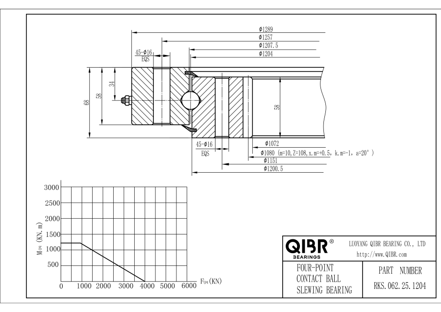 RKS.062.25.1204