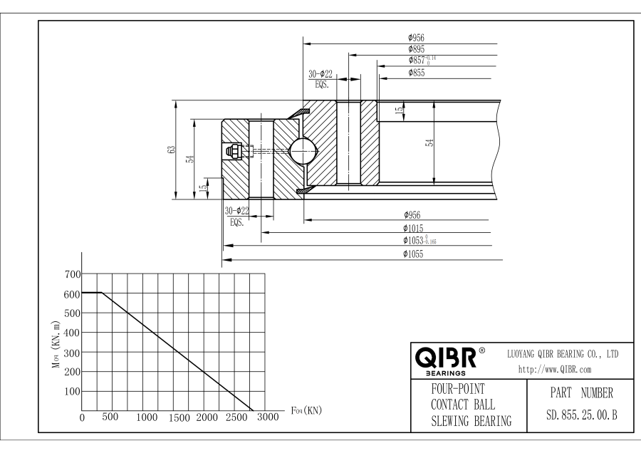 SD.855.25.00.B