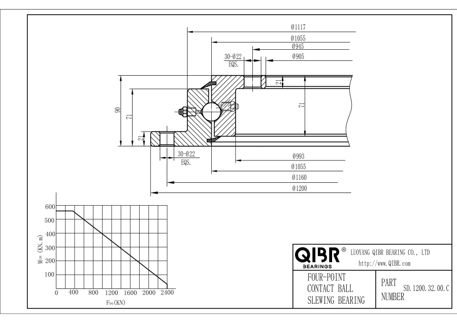 SD.1200.32.00.C
