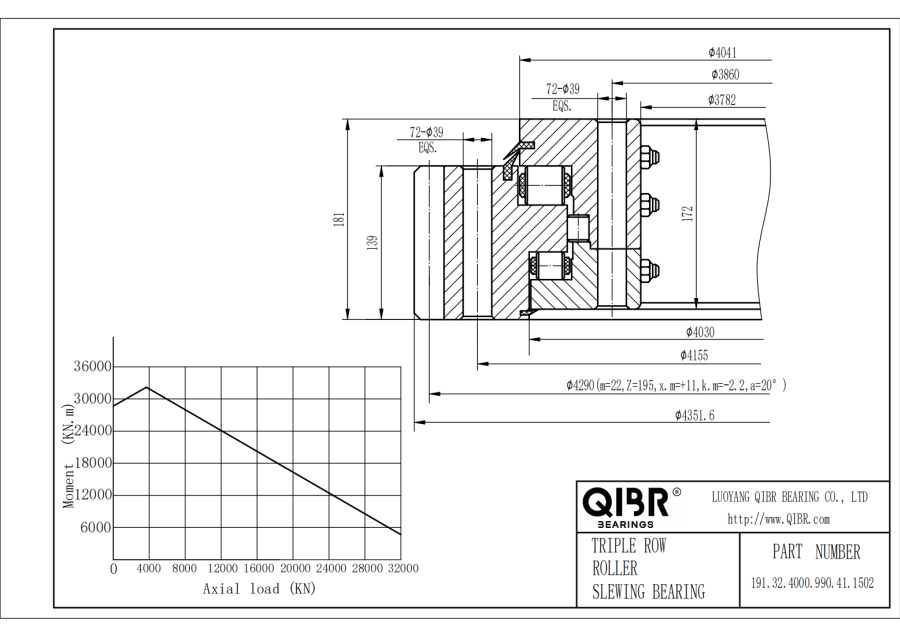 191.32.4000.990.41.1502
