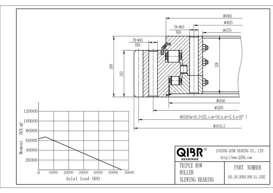 191.50.5000.990.41.1502