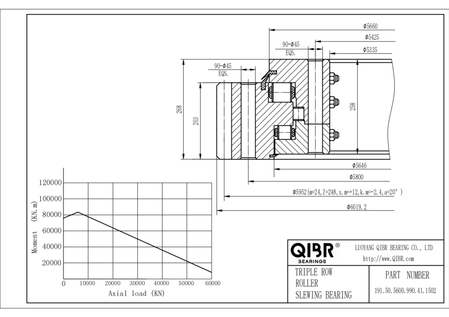 191.50.5600.990.41.1502