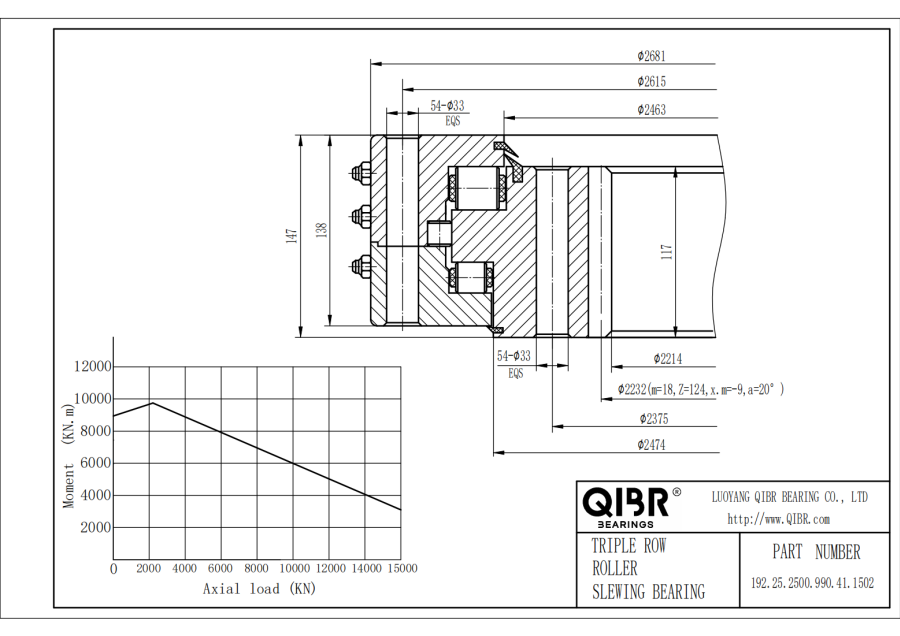 192.25.2500.990.41.1502