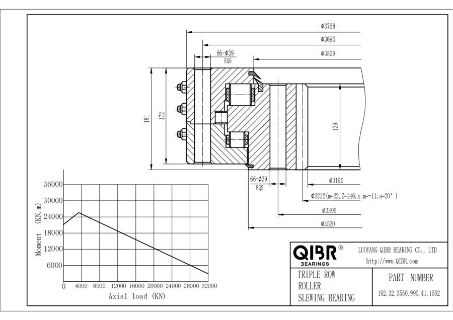 192.32.3550.990.41.1502