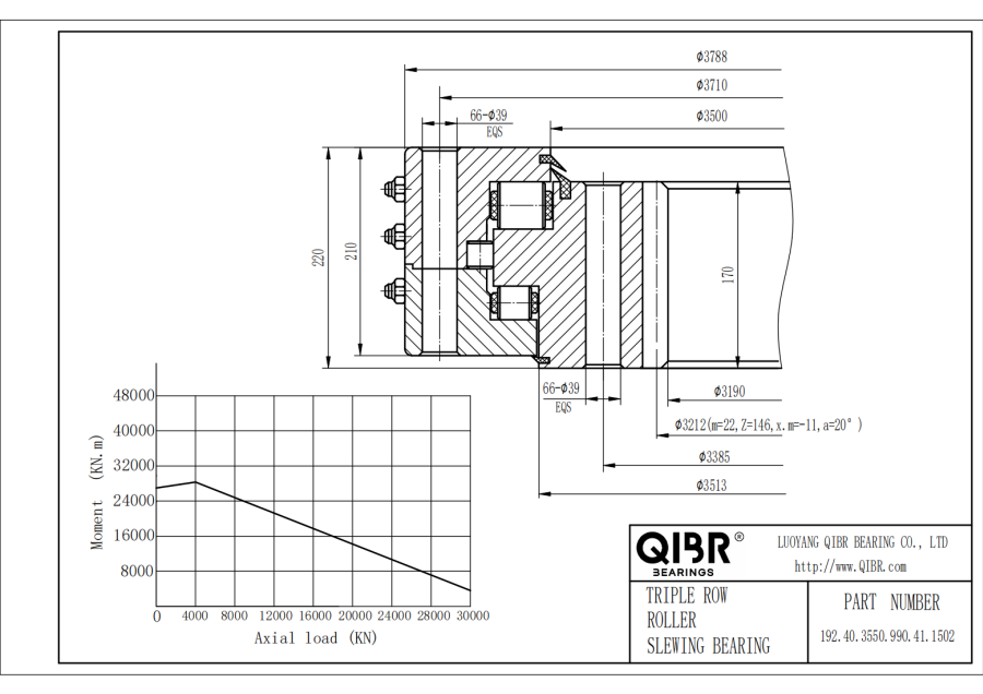 192.40.3550.990.41.1502