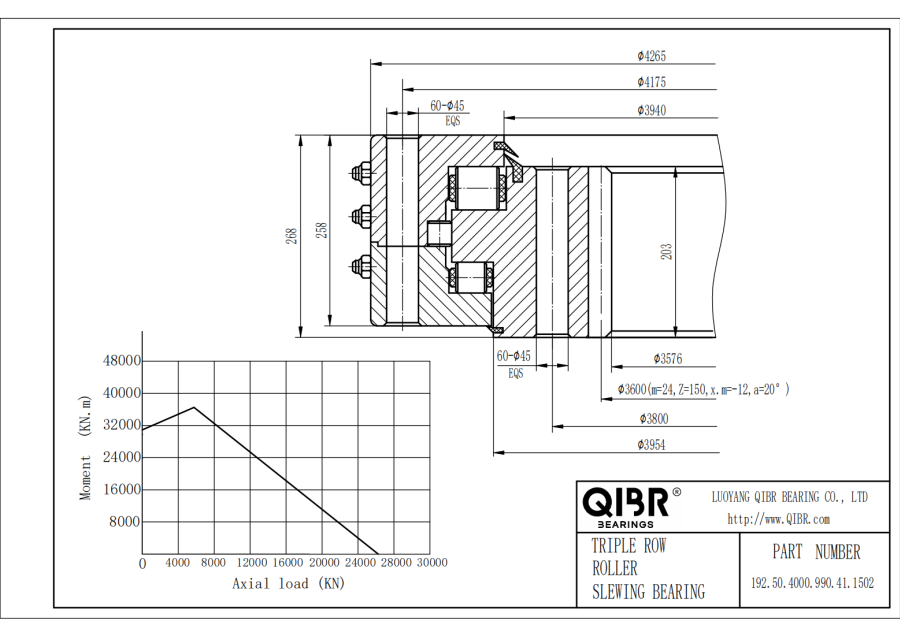 192.50.4000.990.41.1502
