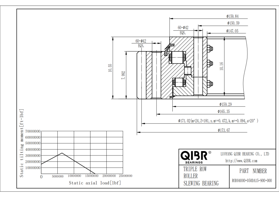 ROD04000-050DA15-900-000